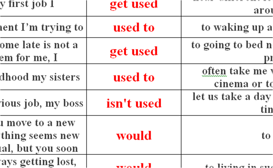 Used to text. Used to be used to get used to правило таблица. Get used to правило в английском языке. Get used to отрицательная форма. Used to be get used to would таблица.